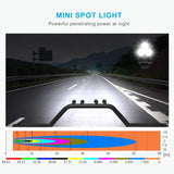 Agrieyes 2009 Motorcycle Driving Lights Fog