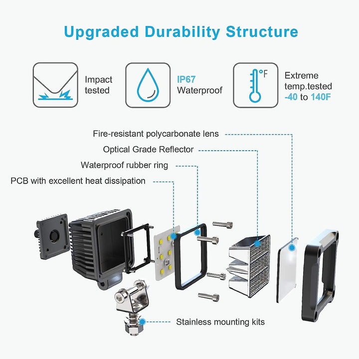 How to Install AgriEyes 5014 2PCS LED Driving Lights