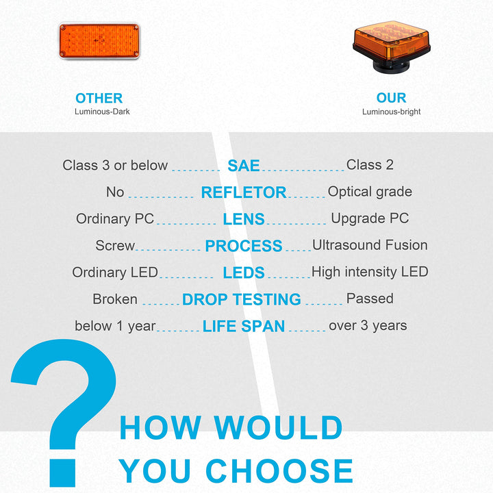 AgriEyes W02 magnetic led strobe light How to Identify AgriEyes W02 Strobe Light as a High-Quality Strobe Light: Buying Guide